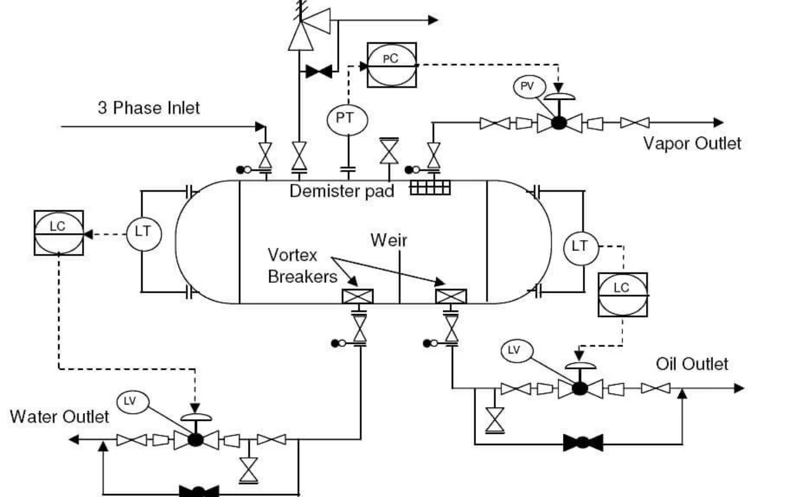 Sample P&ID showing a tank, pump, valves and instrumentation